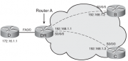 Файл:180px-OSPF point to multipoint mode.png