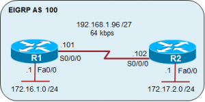 Файл:300px-EIGRP MD5 auth.png