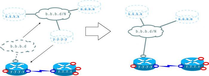 Файл:700px-Ospf lsa2 sch2.png
