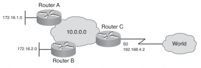 Файл:400px-EIGRP summary.png