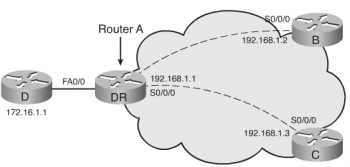 Файл:350px-OSPF point to multipoint mode.png