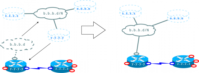 Файл:640px-Ospf lsa2 sch2.png