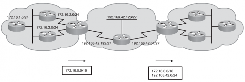 Файл:800px-EIGRP autosummary.png