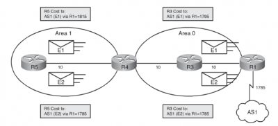 Файл:400px-OSPF calc costs.png
