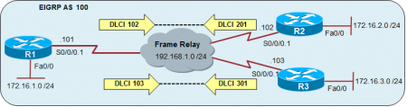 Файл:450px-EIGRPFR unicast neighbors.png
