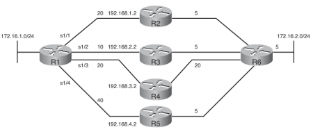 Файл:450px-EIGRP load bal.png
