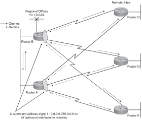 Файл:280px-Limitin query EIGRP.png