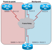 Файл:180px-OSPF mode multipoint subint.png