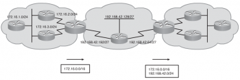 Файл:350px-EIGRP autosummary.png