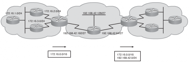 Файл:650px-EIGRP autosummary.png