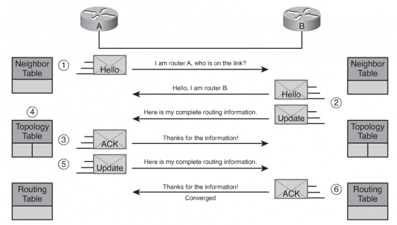 Файл:800px-Initial route discovery.png