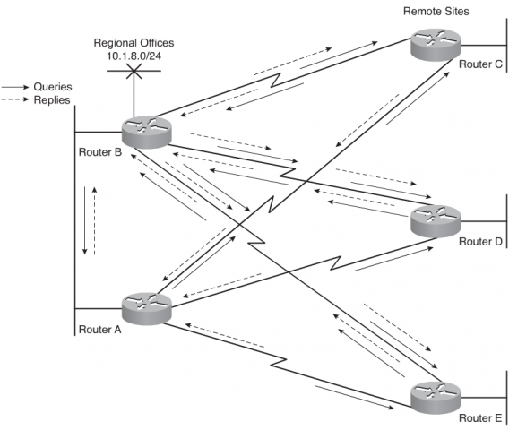 Файл:568px-Effect of the EGRP Update and q proccess.png