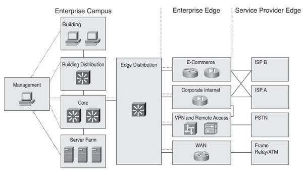 Файл:600px-Ent comp module net.jpg