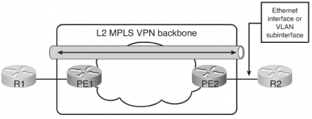 Файл:450px-OSPF MPLS L2.png
