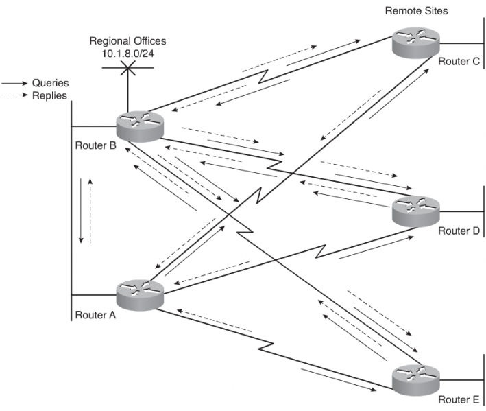 Файл:709px-Effect of the EGRP Update and q proccess.png