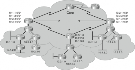 Файл:450px-Bad scalable network.png