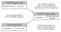 Файл:120px-EIGRP tables.png