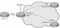 Файл:120px-OSPF point to multipoint mode.png