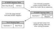 Файл:180px-EIGRP tables.png