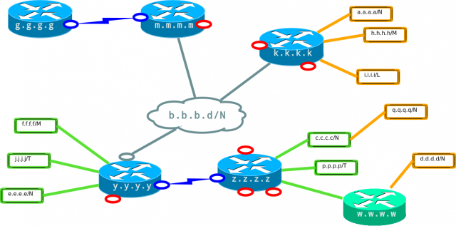 Файл:640px-Ospf lsa5 sch1.png