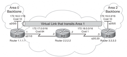 Файл:488px-OSPF VL across area 1.png