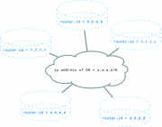 Файл:180px-Ospf lsa2 sch1.png