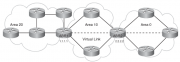 Файл:180px-OSPF virtual link2.png