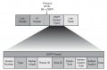 Файл:120px-OSPF packet header format.png