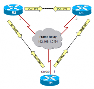 Файл:300px-OSPF mode ex1.png