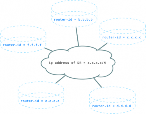 Файл:500px-Ospf lsa2 sch1.png