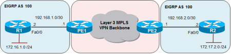 Файл:450px-MPLS VPN L3.png