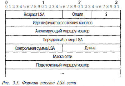Файл:400px-LSA 2 2.png