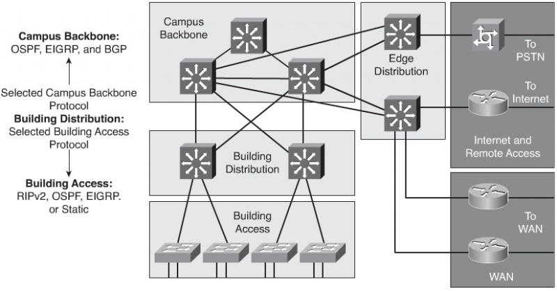 Файл:800px-Multiple routing in ECNM.jpg