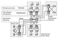 Файл:200px-Hierarchical model for campus.jpg