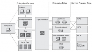 Файл:320px-Ent comp module net.jpg