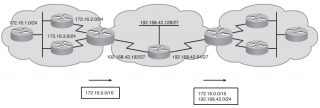 Файл:320px-EIGRP autosummary.png
