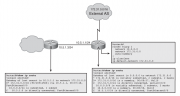 Файл:180px-EIGRP default net ex.png