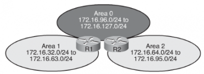 400px-OSPF summary3.png