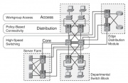 Файл:180px-Hierarchical model for campus.jpg