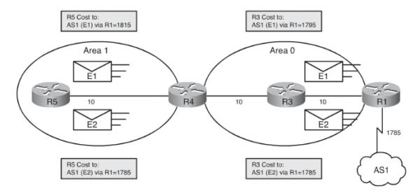 Файл:600px-OSPF calc costs.png