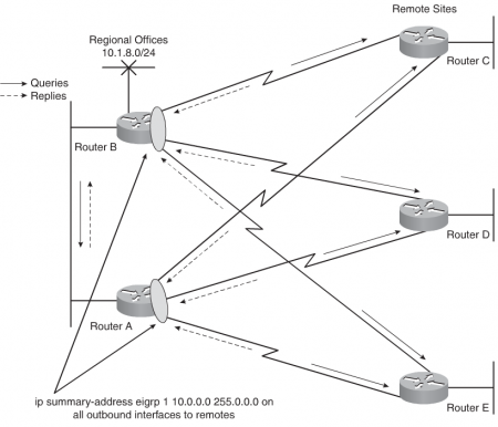Файл:450px-Limitin query EIGRP.png