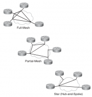 Файл:180px-FR topology.png