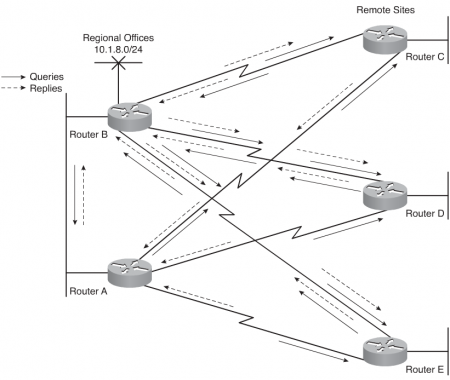 Файл:450px-Effect of the EGRP Update and q proccess.png