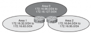 Файл:180px-OSPF summary3.png
