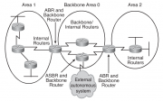 Файл:180px-Typy of OSPF routers.png