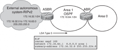 400px-OSPF summary4.png