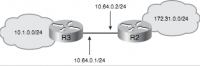 Файл:200px-Ip default network 1.png