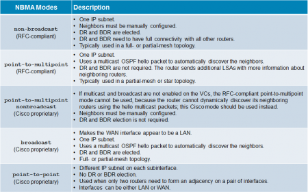 Файл:450px-OSPF ip ospf command.png