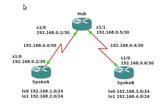 Файл:20180708122205!OnDemand topology.png