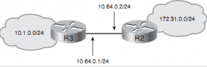 Файл:300px-Ip default network 1.png